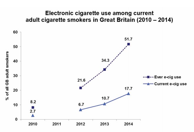 ASH-UK-graph1